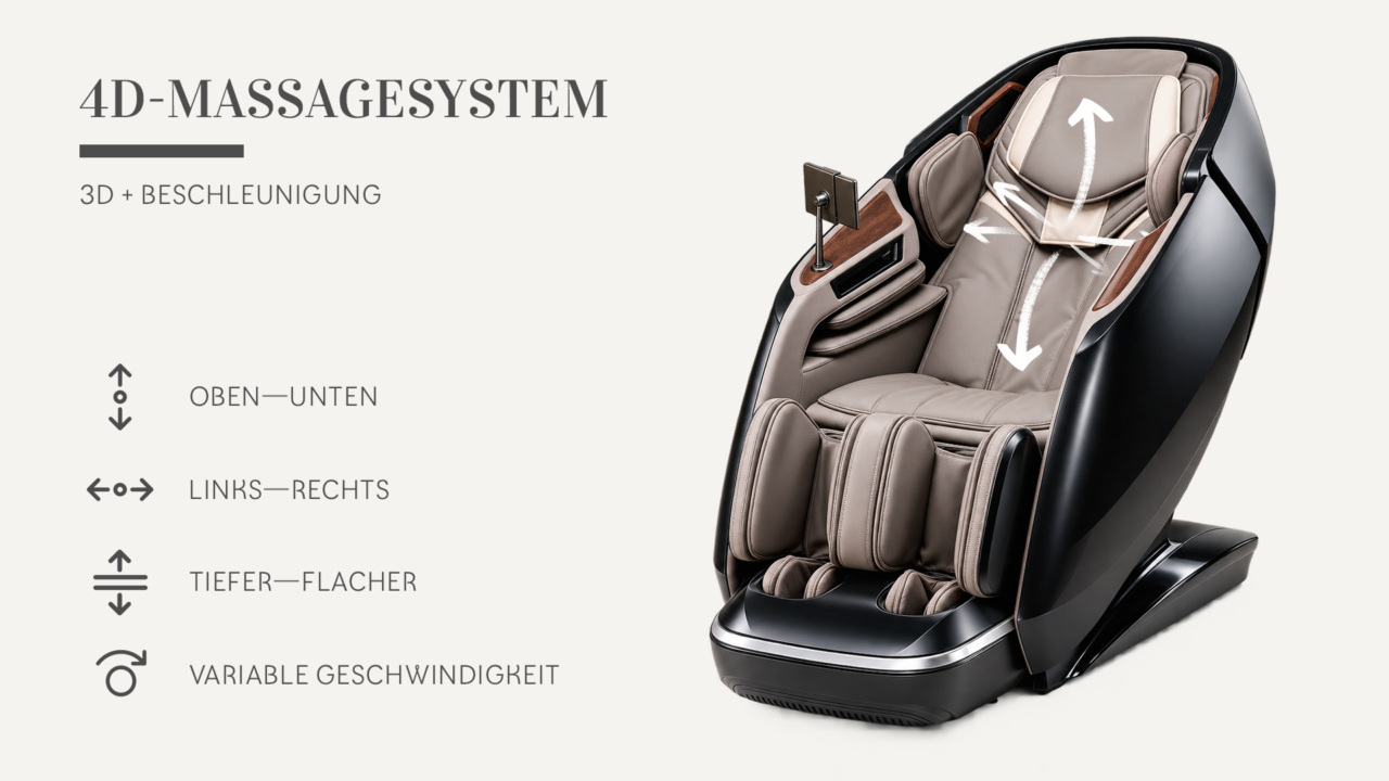 de 4d 4D massagesystem im Massagesessel