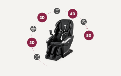 Massage systems in massage chairs – 2D, 3D, 4D, 5D AI+ massage and more