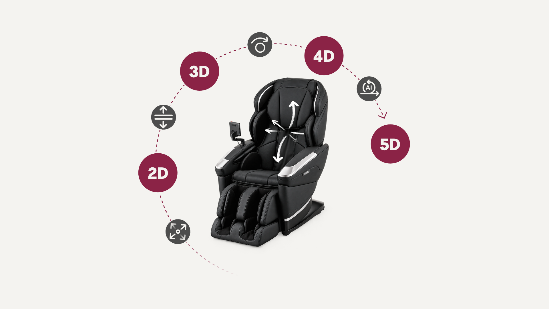 systemy masażu 2d, 3d, 4d, 5d AI w fotelach masujących